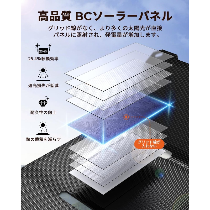 BigBlue Solar Panel, 22 W, 2 USB Ports, Portable, Compact,