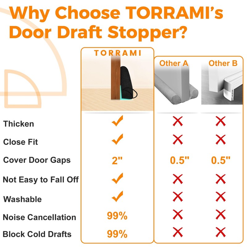 TORRAMI Under Door Draft Stoppers 32 Inch, Heavy Triangle Stop
