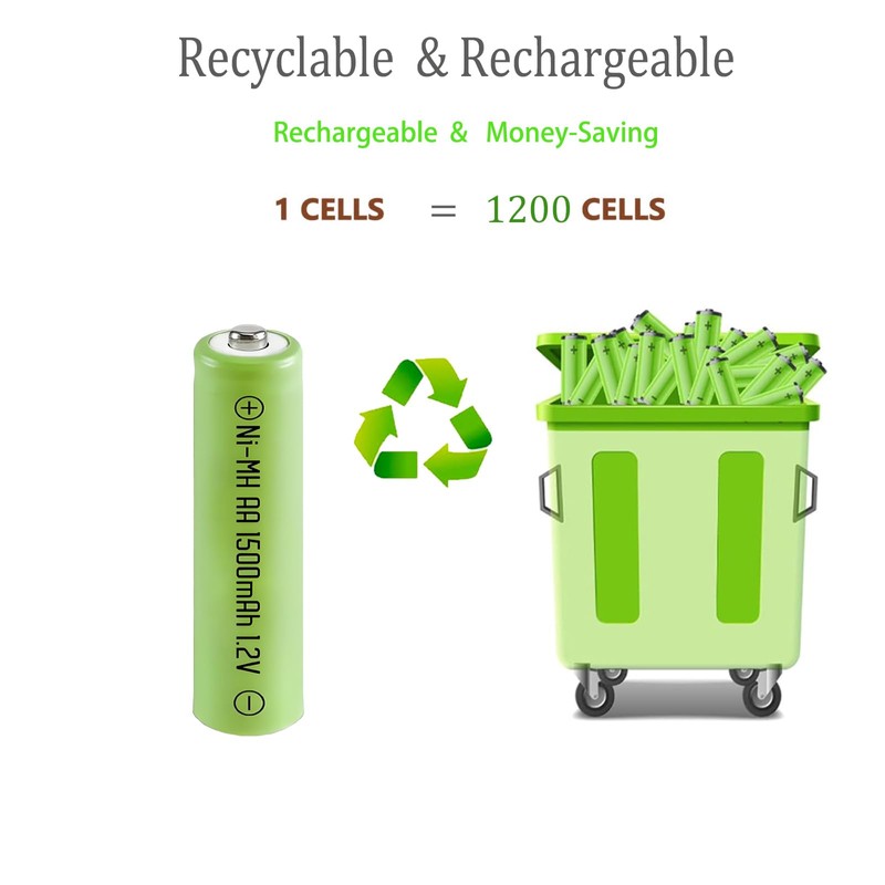 Betmaxful 12 Packs AA 1500mAh Long Lasting Rechargeable Batteries, Pre-Charged1.2V