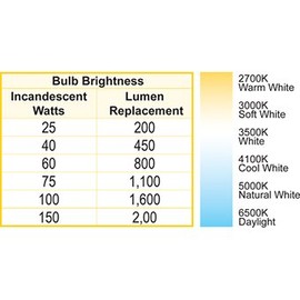 High Pressure Sodium Mogul Base ED23.5 150W Bulb