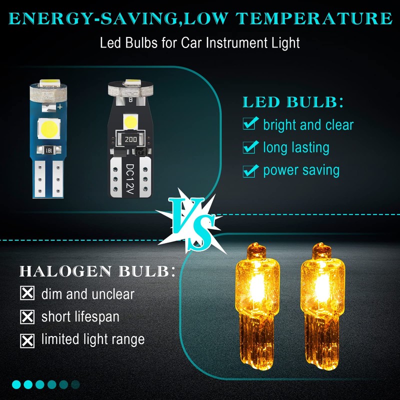 40 Pieces T5 T10 LED Bulbs Dash Lights with Twist