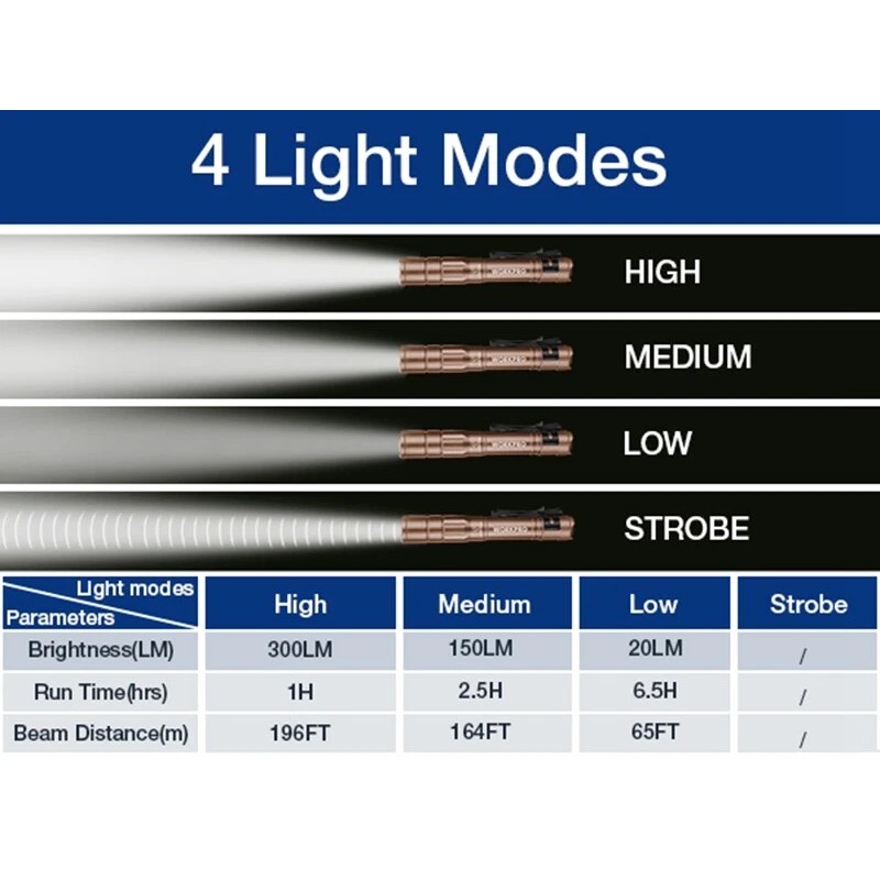 WORKPRO 2PCS Rechargeable LED Pen Light Ultra-Compact Flashlight Mini Flashlight
