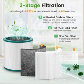 Colorfullife Replacement Air Purifier Filter for Dyson Tower Purifier Pure Cool Link TP01, TP02, TP03, BP01, Compare to Part 968126-03，2 Pack