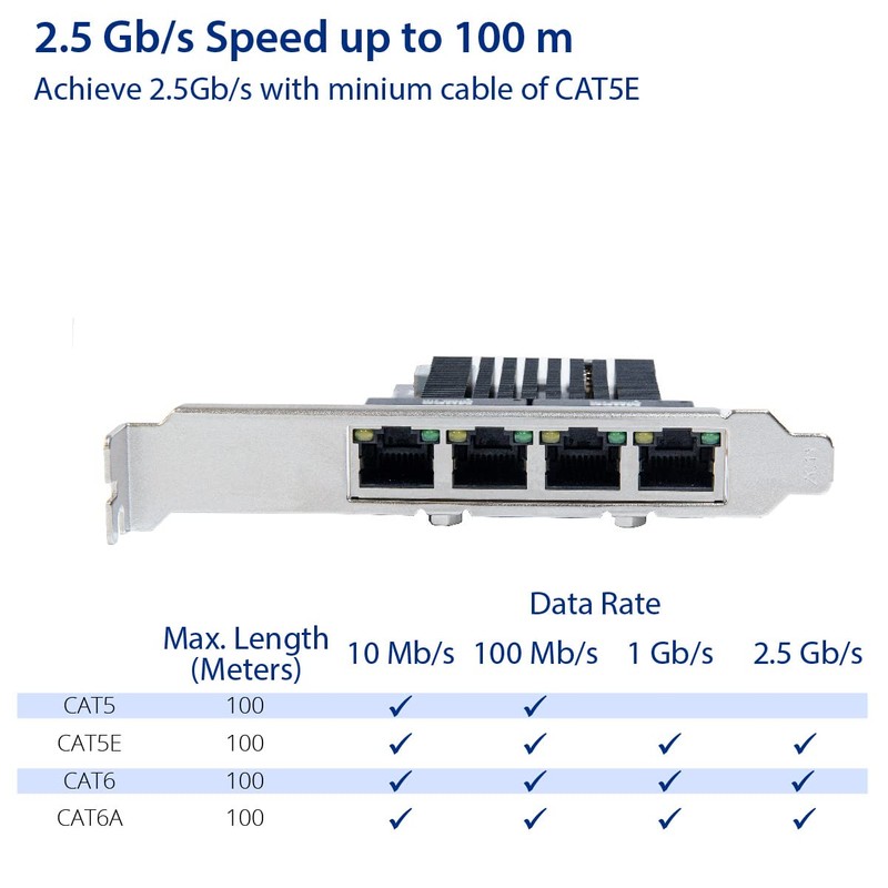 IO Crest Quad 2.5 Gigabit Ethernet PCI Express PCI-E Network