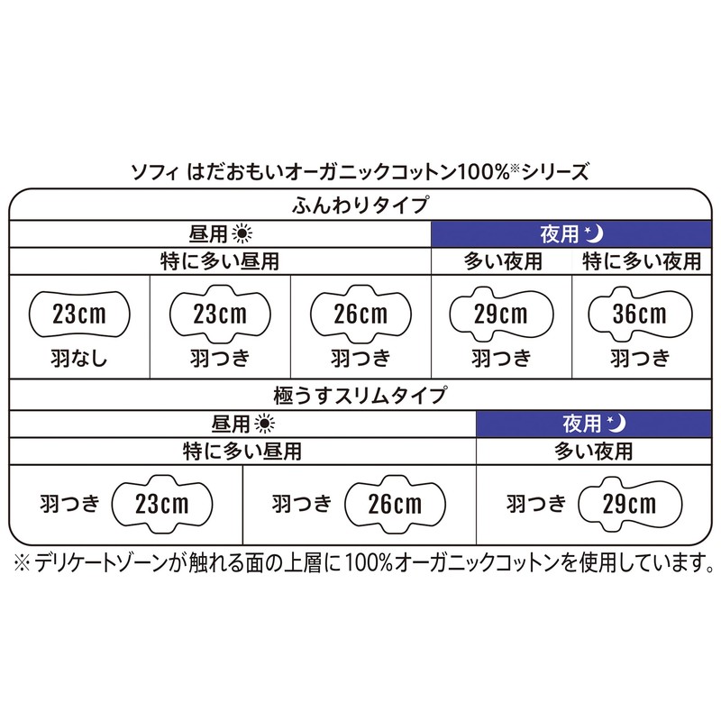 Sophy Hadaomoi Oganic Cotton, For Daytime Use, With Wings, 9.1