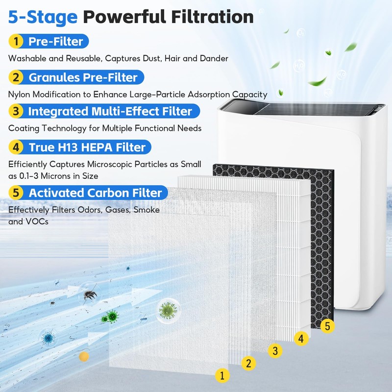 2-Pack Cybertron Filter Compatible with AEOCKY Cybertron Air Purifier