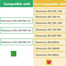 TaiZiChangQin Ohrpolster Ohrpolster Ersatz Kompatibel mit Plantronics Rig 500 PRO/Rig 500 PRO HX/Rig 500 PRO HA/Rig 500 PRO HC Wired Gaming Kopfhörer Ohrpolster