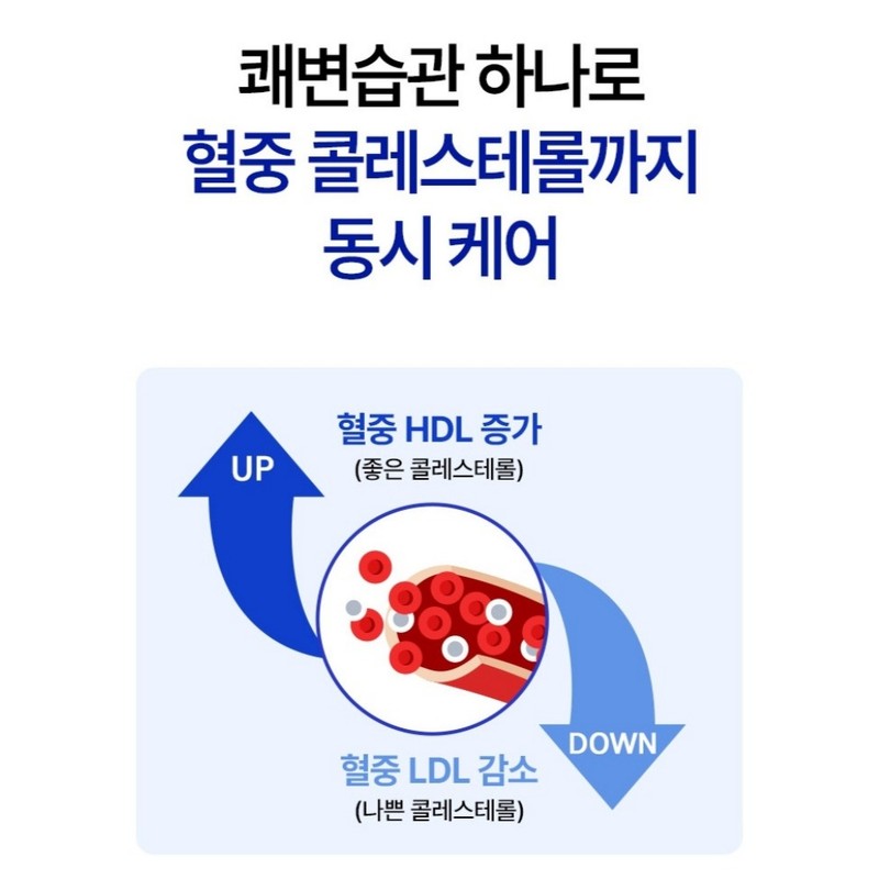 Yonsei Kwaebyeon Habit Psyllium Husk Dietary Fiber Relieves Stool Remaining