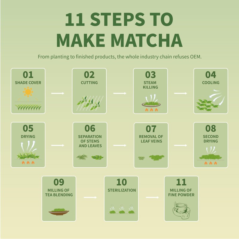 TIAN HU SHAN Organic Matcha Green Tea Powder 4.0oz/114g, Matcha