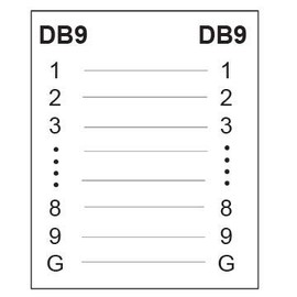 SF Cable, 10 ft DB9 M/F Serial Extension Cable RS232