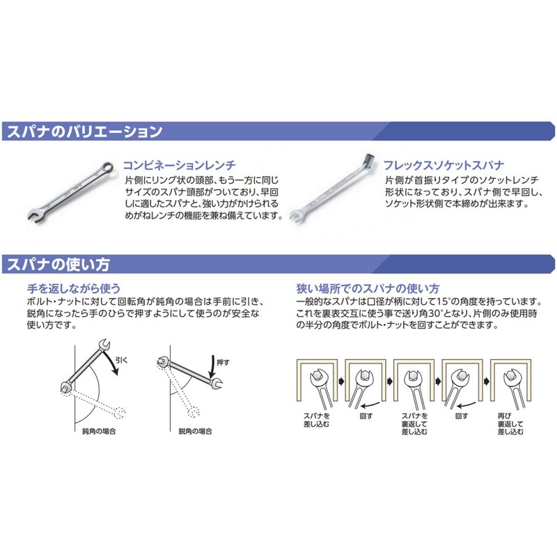 KTC Combination Wrench MS2 – 1/4