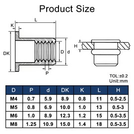 Drenky Rivet Nuts M5 Flat Head Thread Inserts Pack of 50 Blind Rivet Nuts Galvanised Carbon Steel Single Rivet Nuts Internal Thread Rivet Inserts Blind Rivet Nut for Metal Plates Pipes etc