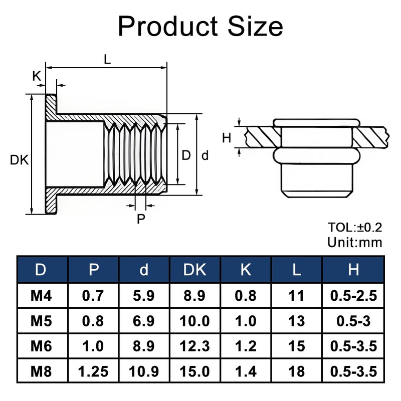 Drenky Rivet Nuts M5 Flat Head Thread Inserts Pack of