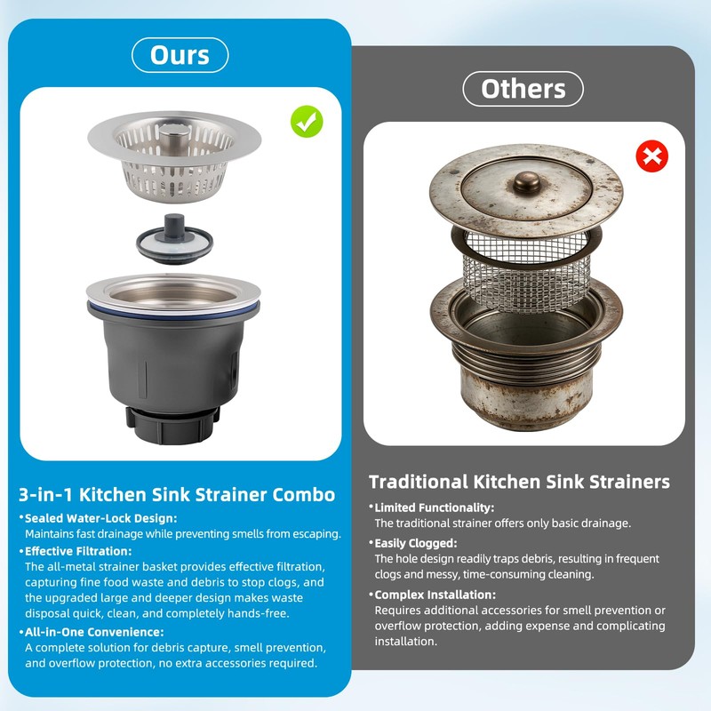 Hibbent Upgraded 3 In 1 Kitchen Sink Drain Strainer and