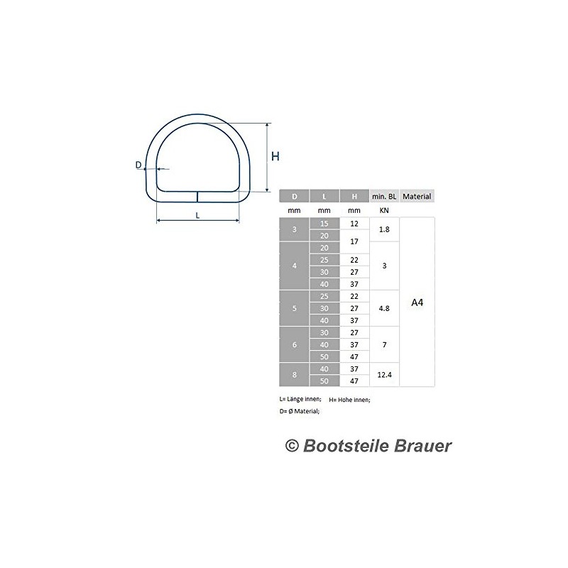 BOOTSTEILE BRAUER Pack of 5 D-Ring Welded, Polished, Diameter 8