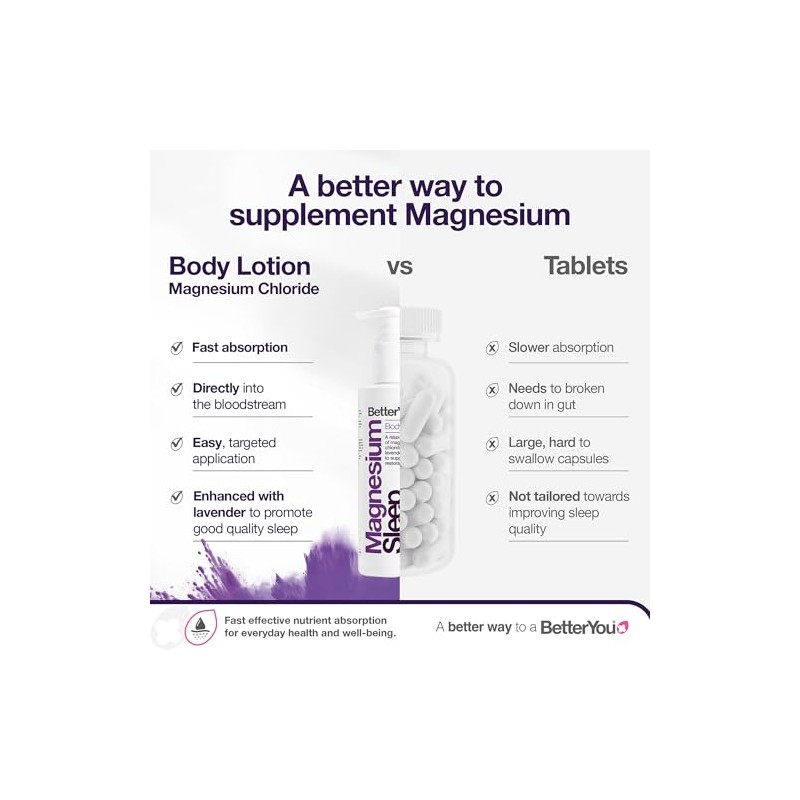 BetterYou Natural Magnesium Sleep Lotion 180ml