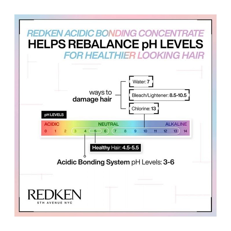 Redken Acidic Bonding Concentrate Conditioner 300ml Double