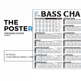 Bass Guitar Scales Poster, Electric Bass Scales | Bass Guitar Arpeggios | Fifth Compass | Bass Guitar Exercises | Bass Guitar Fingerboard Learning for Beginners Become Master of Bass Guitar