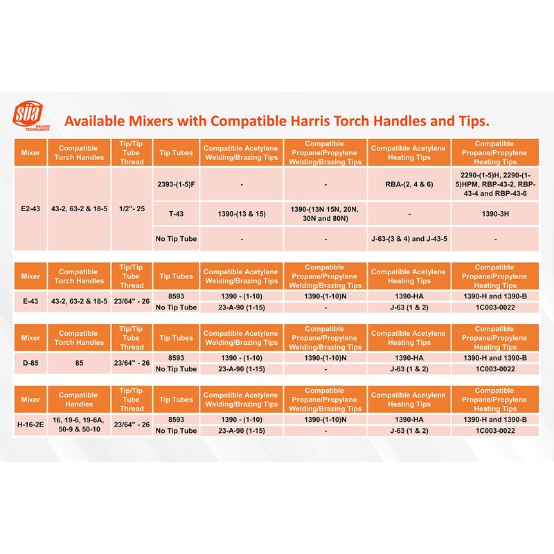 E2-43 Positive Pressure Welding, Brazing and Heating Tips Mixer Compatible