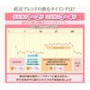 AMOMA Pregnancy Blend, 0.1 oz (2.5 g) x 30 Tea
