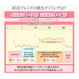 AMOMA Pregnancy Blend, 0.1 oz (2.5 g) x 30 Tea Bags, Pregnancy Preparation, Caffeine-Free, Additive-Free, Amoma Pregnancy Tea, Wants Babies, Pregnancy, Cold Improvement