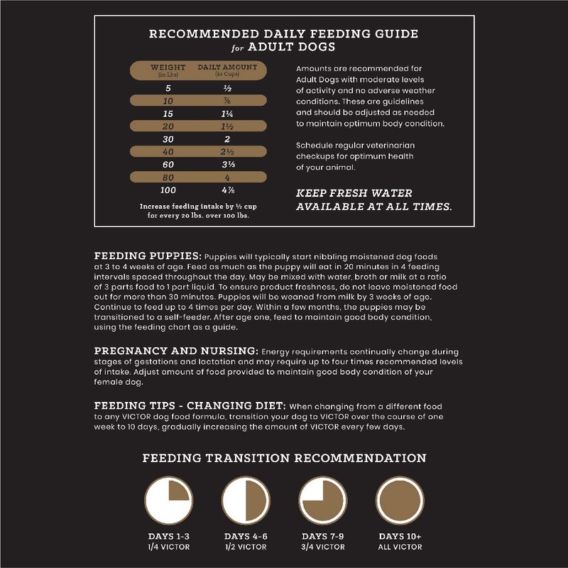 VICTOR Super Premium Dog Food – Professional Dry Dog Food