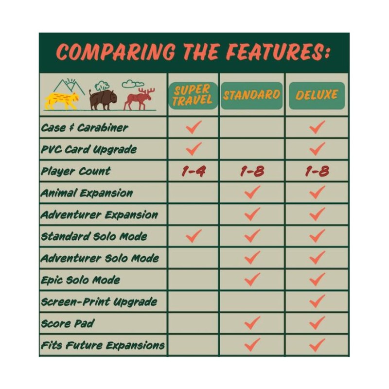 Trailblazers Board Game (Deluxe Edition)