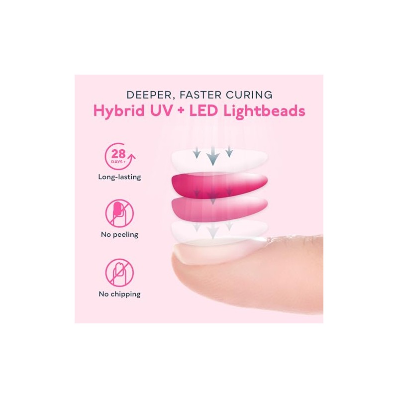 Gel UV Nail Lamp, SUNUV 48W UV LED Nail Dryer