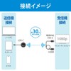 Rattock System, Easy Plug and Connect Wireless HDMI Transmitter (USB-C