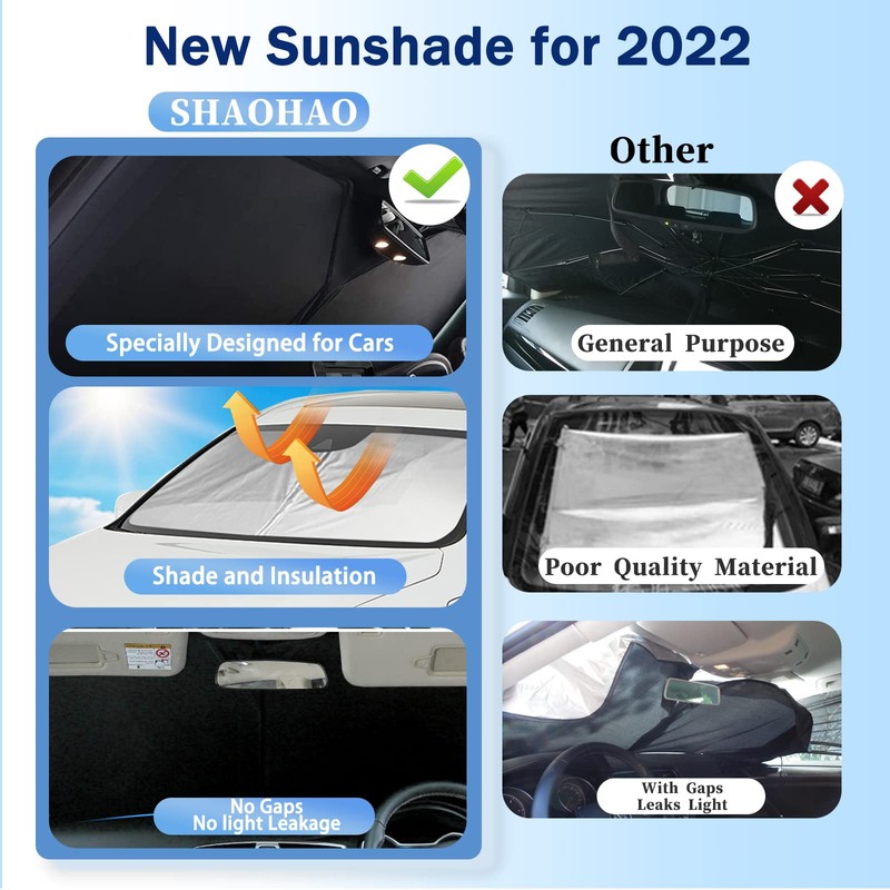 SHAOHAO Compatible with Mitsubishi Eclipse Cross 2018-2022 2023 2024 Sun