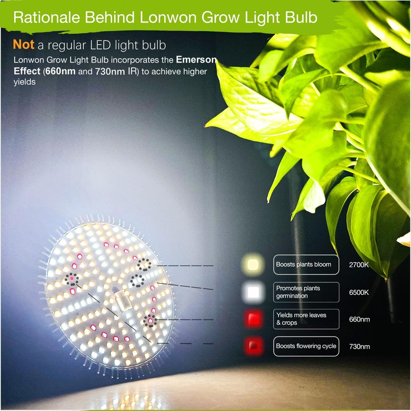 Lonwon LED Grow Lights for Indoor Plants Full Spectrum Grow