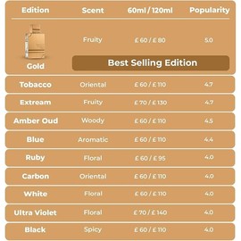 Al Haramain Al Haramain Amber Oud White Edition - Arabian Unisex Amber Long Lasting Perfume for Men and Women - 2 oz