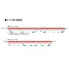TOMIX 97200 N Gauge JNR Kiha 82 Series, Hokkaido Specifications,