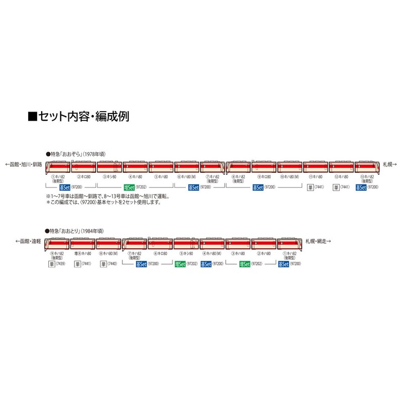 TOMIX 97200 N Gauge JNR Kiha 82 Series, Hokkaido Specifications,