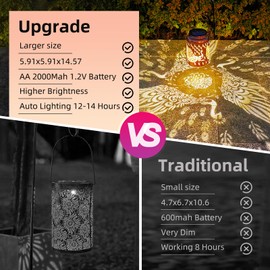 Kelvinlux Peacock Solar Lanterns Outdoor Waterproof, 14.6'' Large Lamps, Upgraded 2000mAH Battery, Metal Christmas Gift, Birthday Gifts for Women Mom Grandma, Garden Yard Patio Lawn Pathway Decor