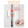 YUEKU WiFi Door Sensors Alarms Contact Wireless Door Window Magnet