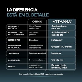 VITANNA® Bisglicinato de Magnesio Liposomal 500 mg
