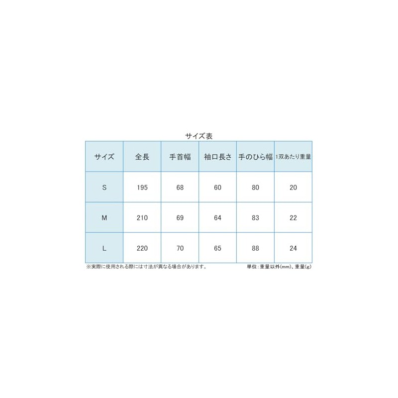 [ミドリ安全] 品質管理 手袋 作業用 低発塵 滑り止め フィット MCG702N ノンコートタイプ S