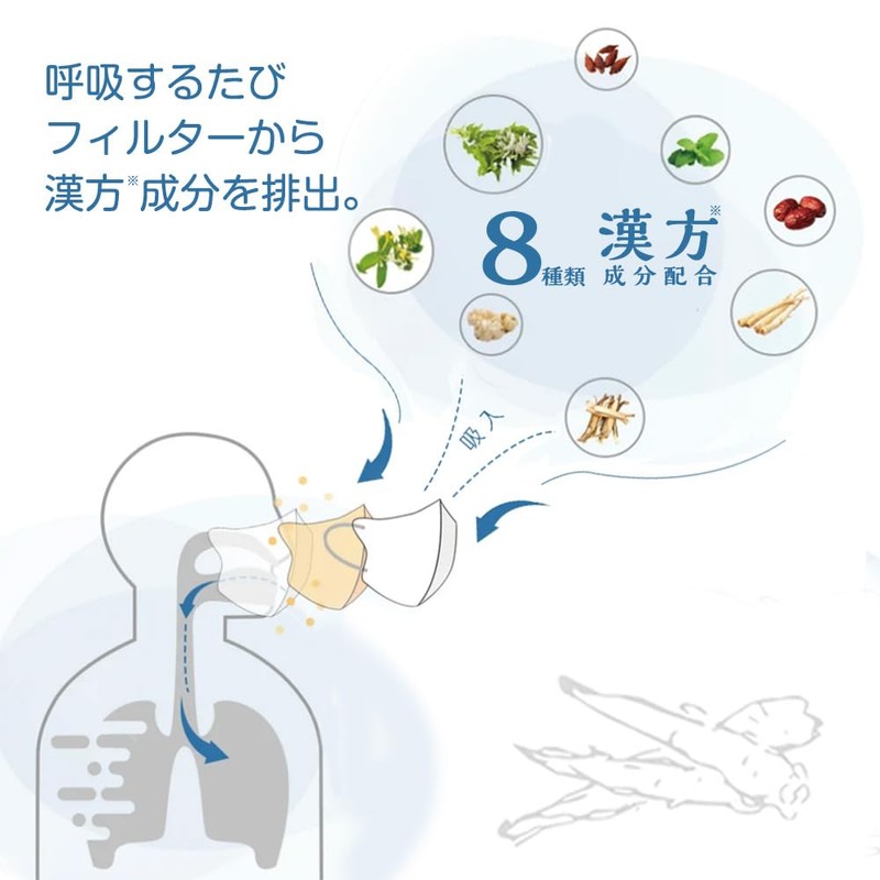 [SUCCY ELLIC] 東亜製薬【清肺マスク】漢方配合 立体マスク 敏感肌に優しい 不織布 小顔 バイカラーマスク 3Dマスク 春新色