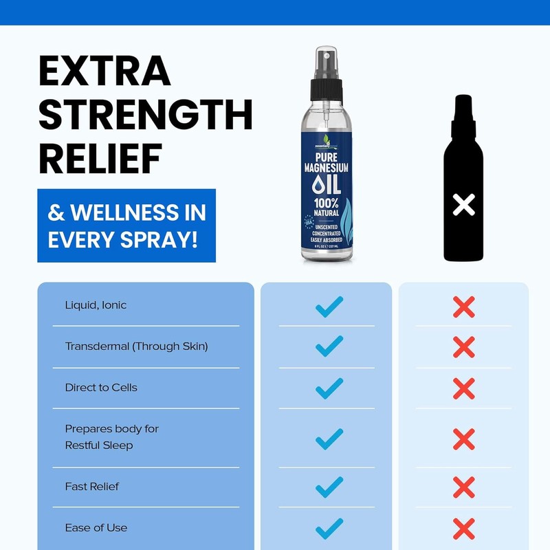 Pure Magnesium Oil Spray 8oz - Topical Magnesium Spray for