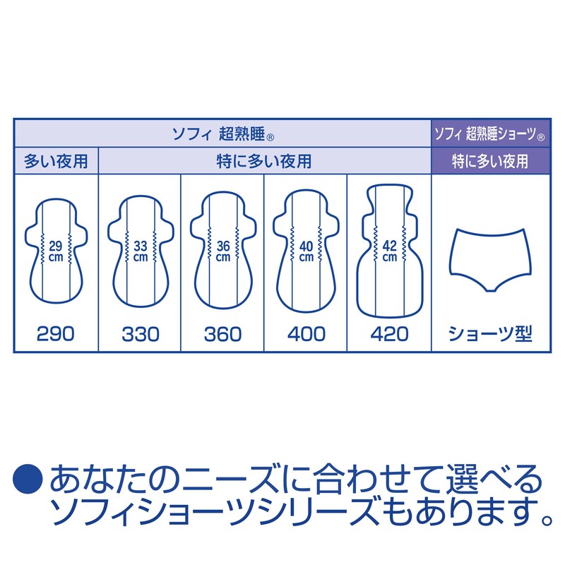 Sofy 360 Super Sleep Ga-Do 12 Sheets