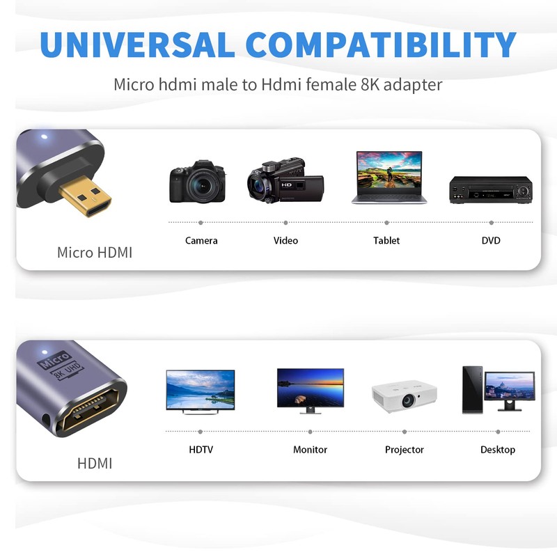 Duttek 8K HDMI to Micro HDMI Adapter, Standard Micro HDMI