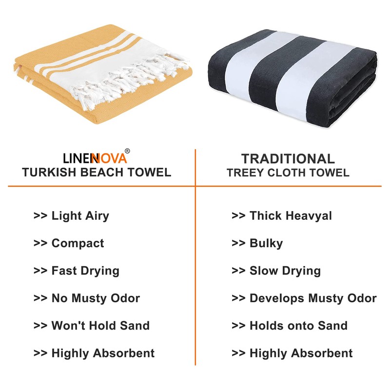 LINENOVA 100% Cotton Turkish Beach Towel 180x100cm, Sand Free Quick