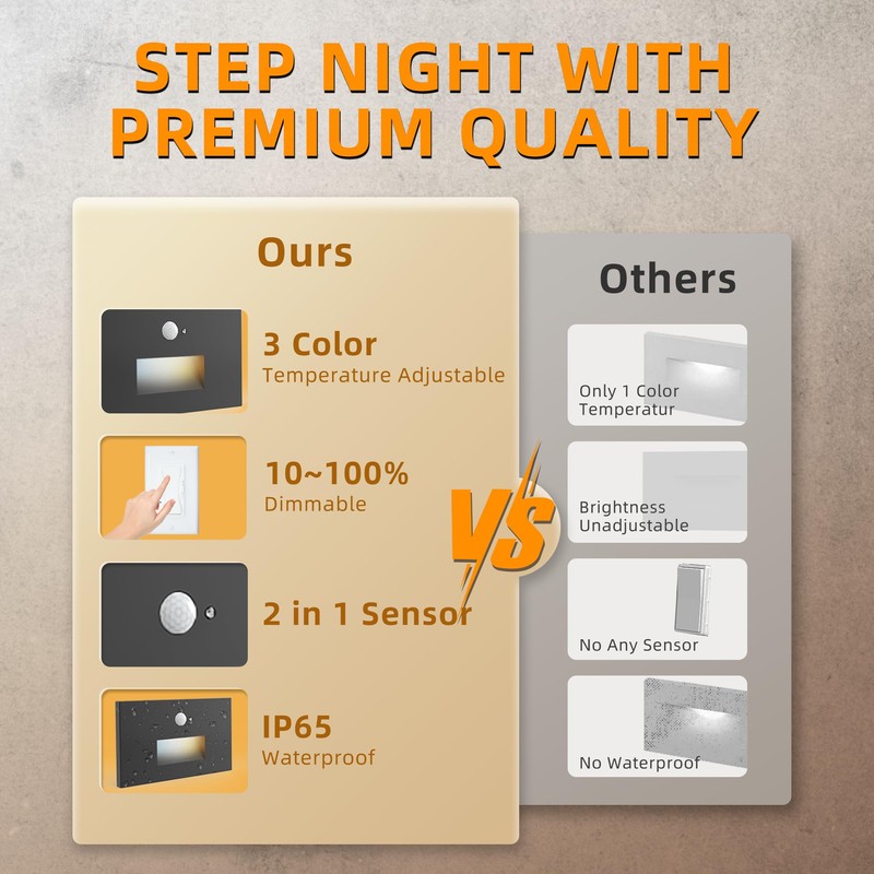 Jandov 8 Pack Motion Sensor Stair Lights Indoor Outdoor,Dimmable Motion