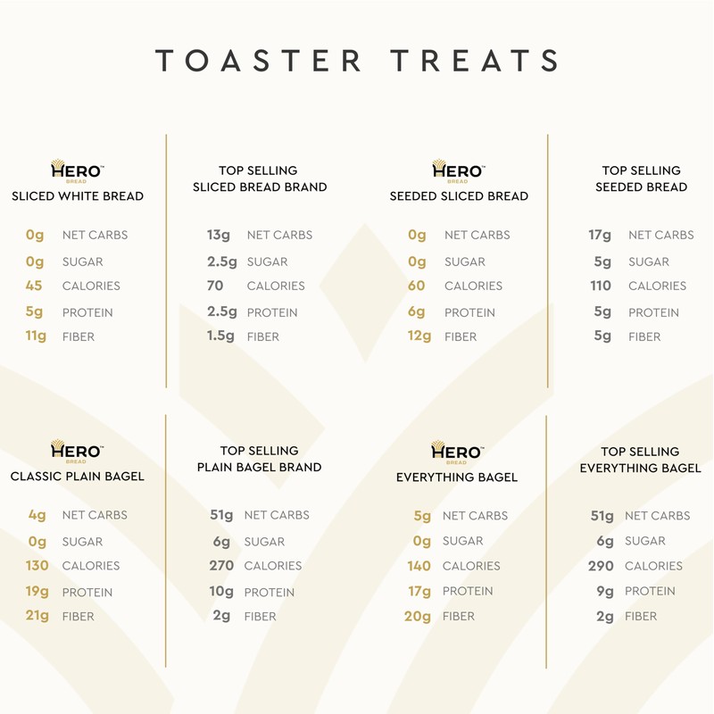 Hero Bread™ Toaster Treats Bundle - High Fiber, 0g Sugar