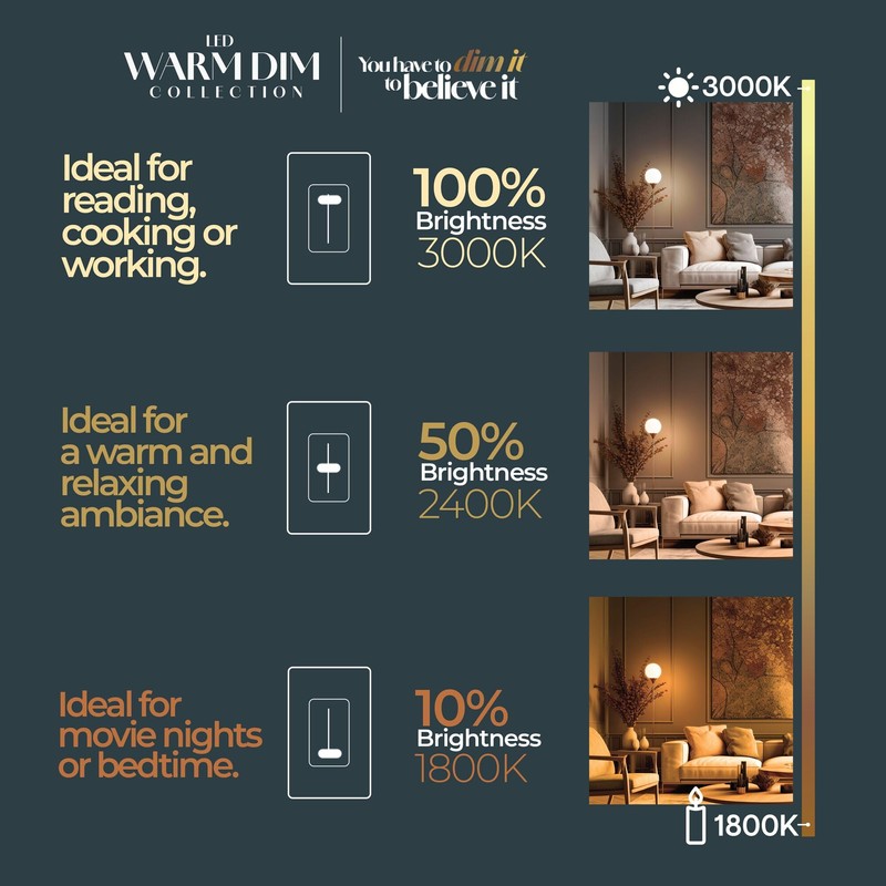 5 Watt LED B11 Light Bulbs, Warm Dimming 3000K (Soft