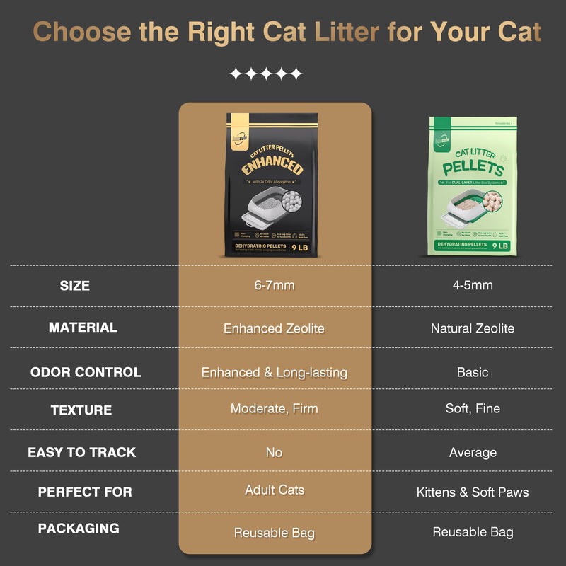 Enhanced Cat Litter Pellets 9 lbs, Long-Lasting Odor Control, Generic