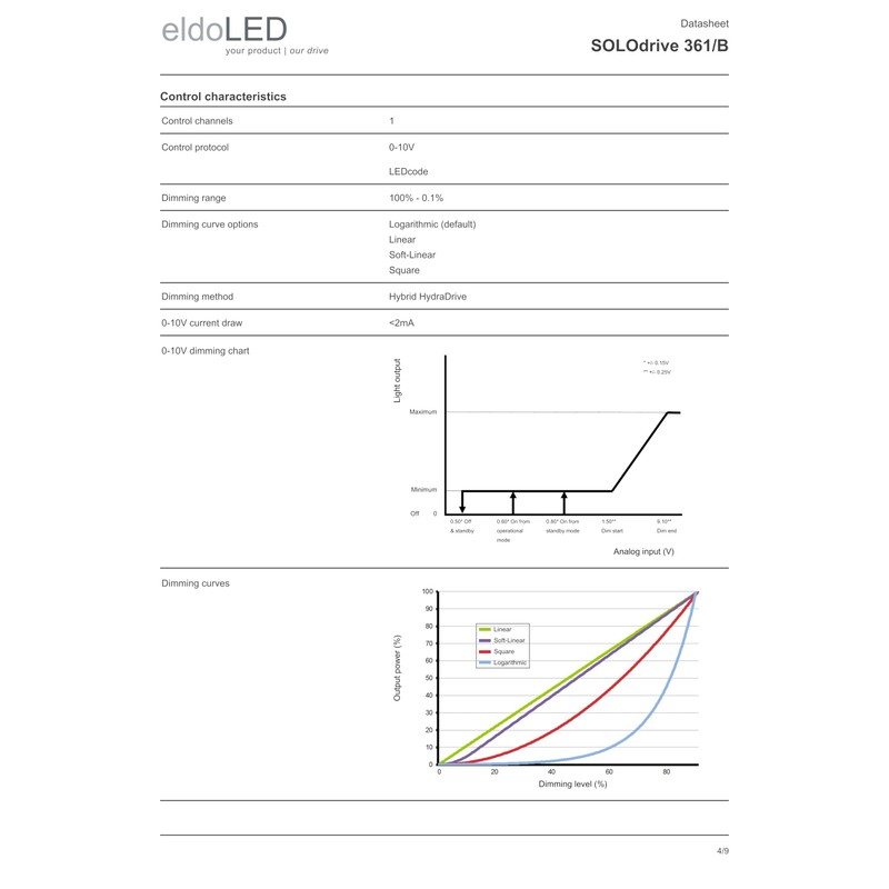 eldoLED | SOLOdrive 361/B | 30W 0-10V 'Dim to Dark'