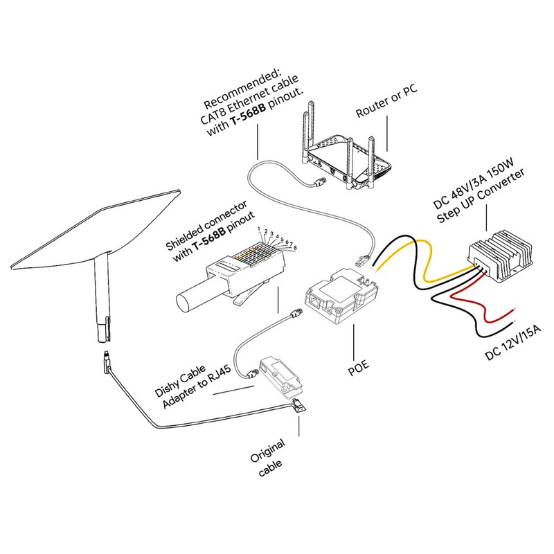 for Dishy V2 to RJ45 Adapter with POE Injector T568B