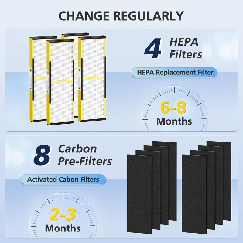 4 PACK FLT4825 HEPA Filter B Replacement for G-Guardian Air